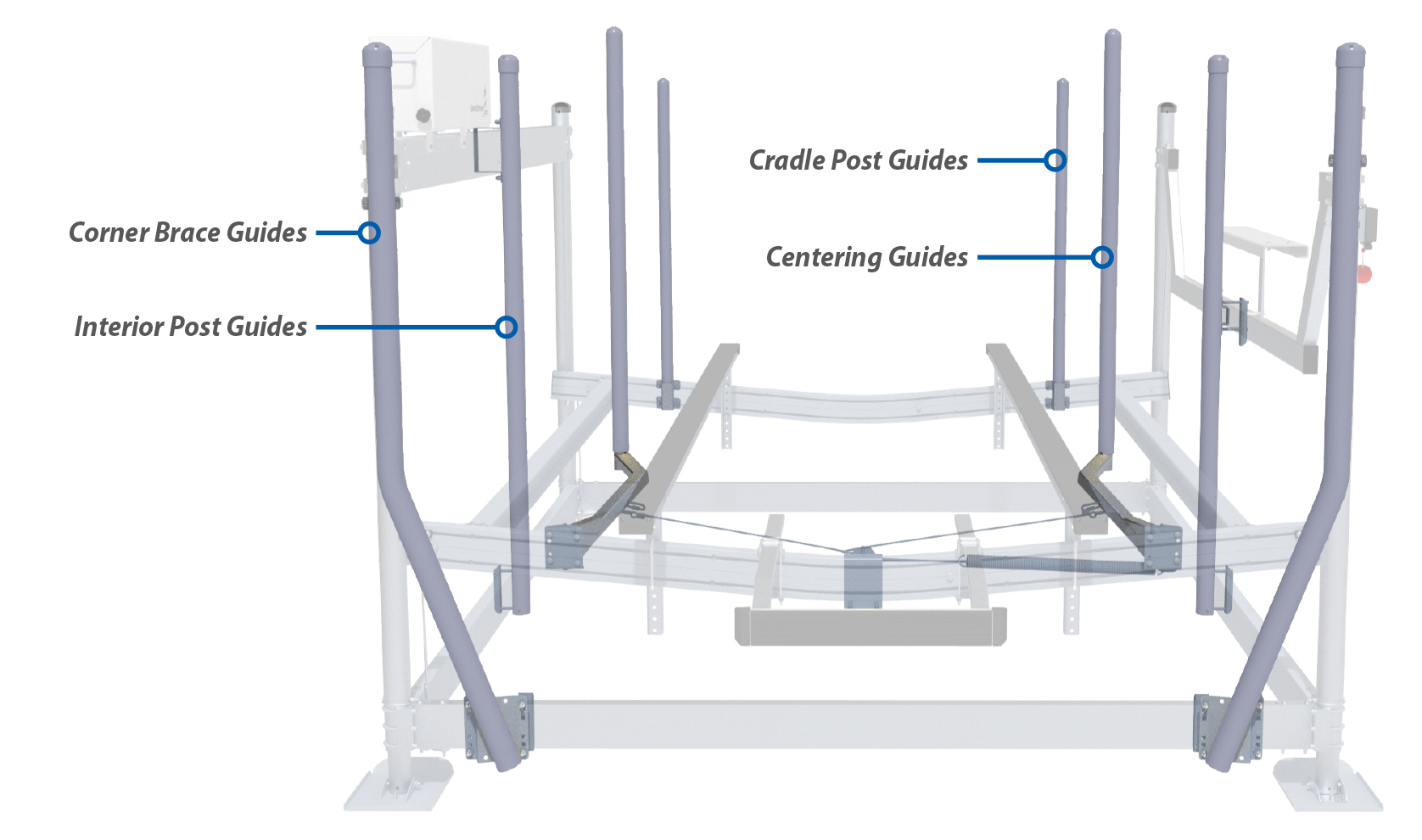 Different Dock Sizes