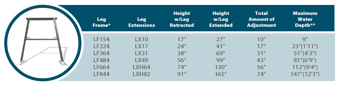 A Table of Classic Seasonal Dock Water Depths