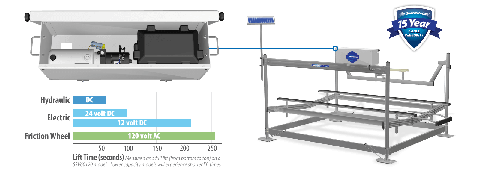 Shorestation Boat Lift Cable Diagram Wiring Site Resource